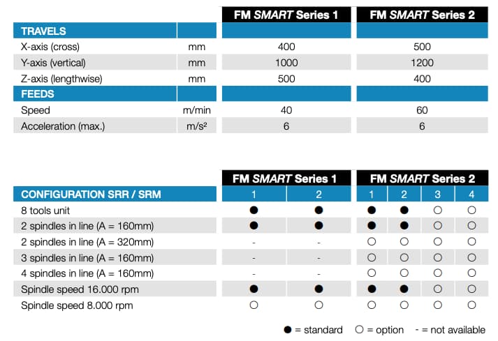 Centros de mecanizado para piezas pesadas o complejas 22