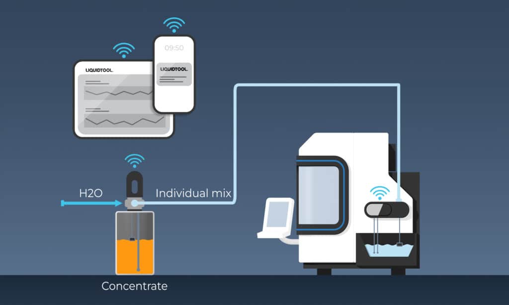 LiquidTool: Sistema de gestión de taladrina 7 autopilot liquidtool gestion de la taladrina