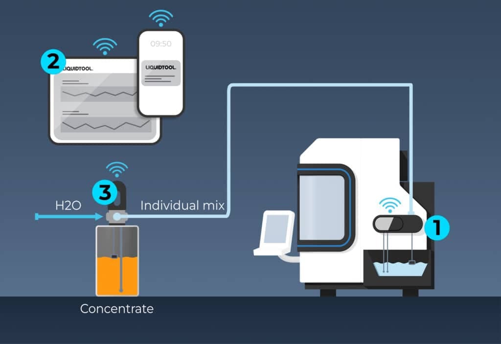 LiquidTool: Sistema de gestión de taladrina 9 LiquidTool: Sistema de gestión de taladrina 2