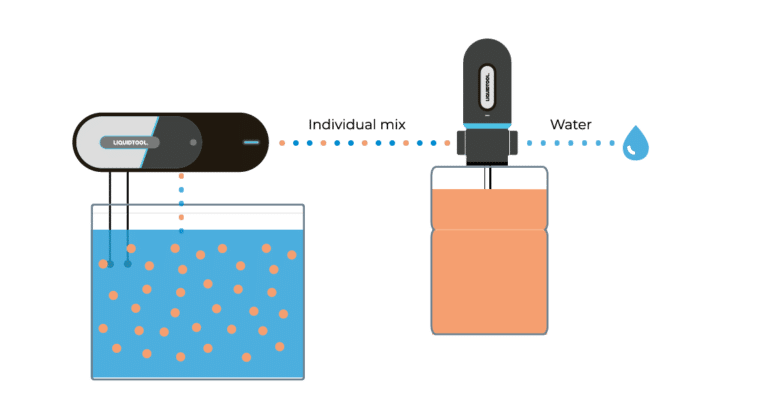 LiquidTool: SmartFiller 2